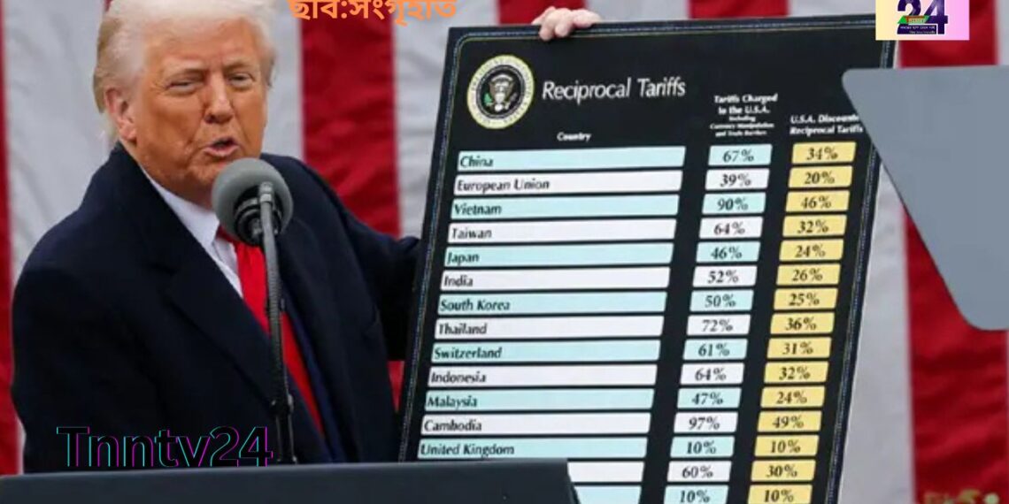 যুক্তরাষ্ট্রের বানিজ্য যুদ্ধ:বাংলাদেশি পণ্যে ৩৭ শতাংশ শুল্ক আরোপ।Nafiz Ashraf.Tnntv24